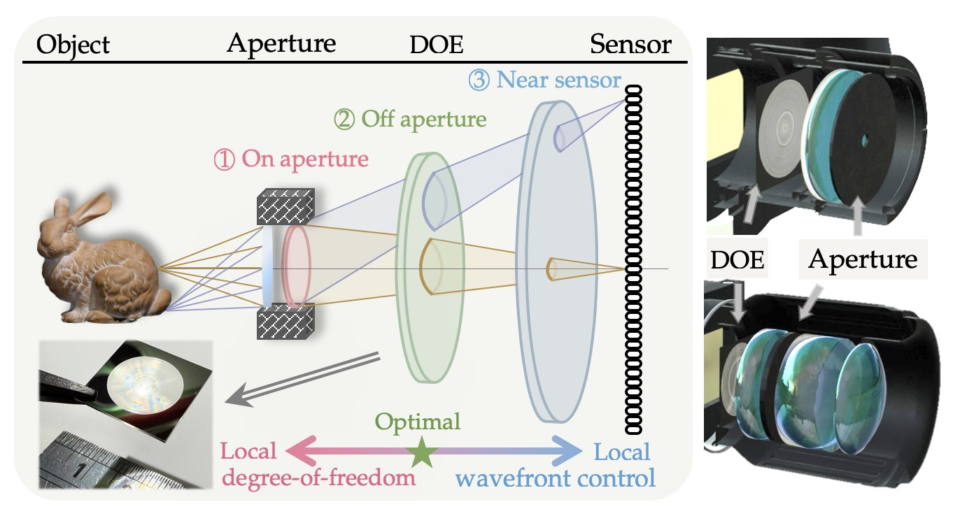 off-aperture.jpg